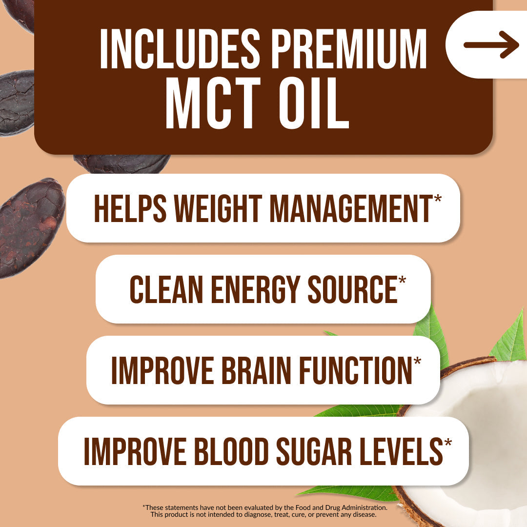 Chocolate Protein Shake - Chocolate for Easy Daily Protein Drinks